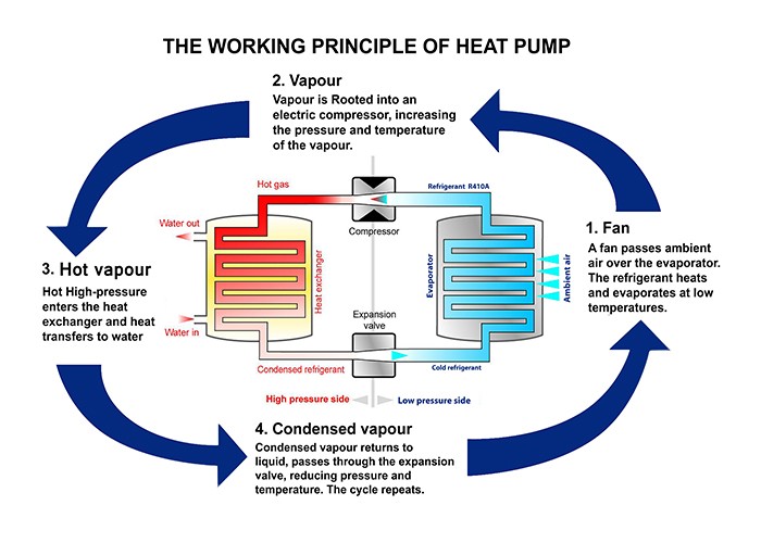 How-heat-works